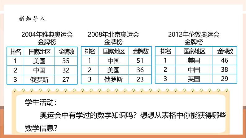 《数学好玩.2奥运中的数学》课件第6页