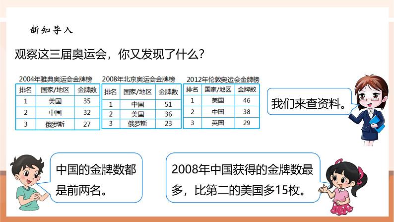 《数学好玩.2奥运中的数学》课件第7页