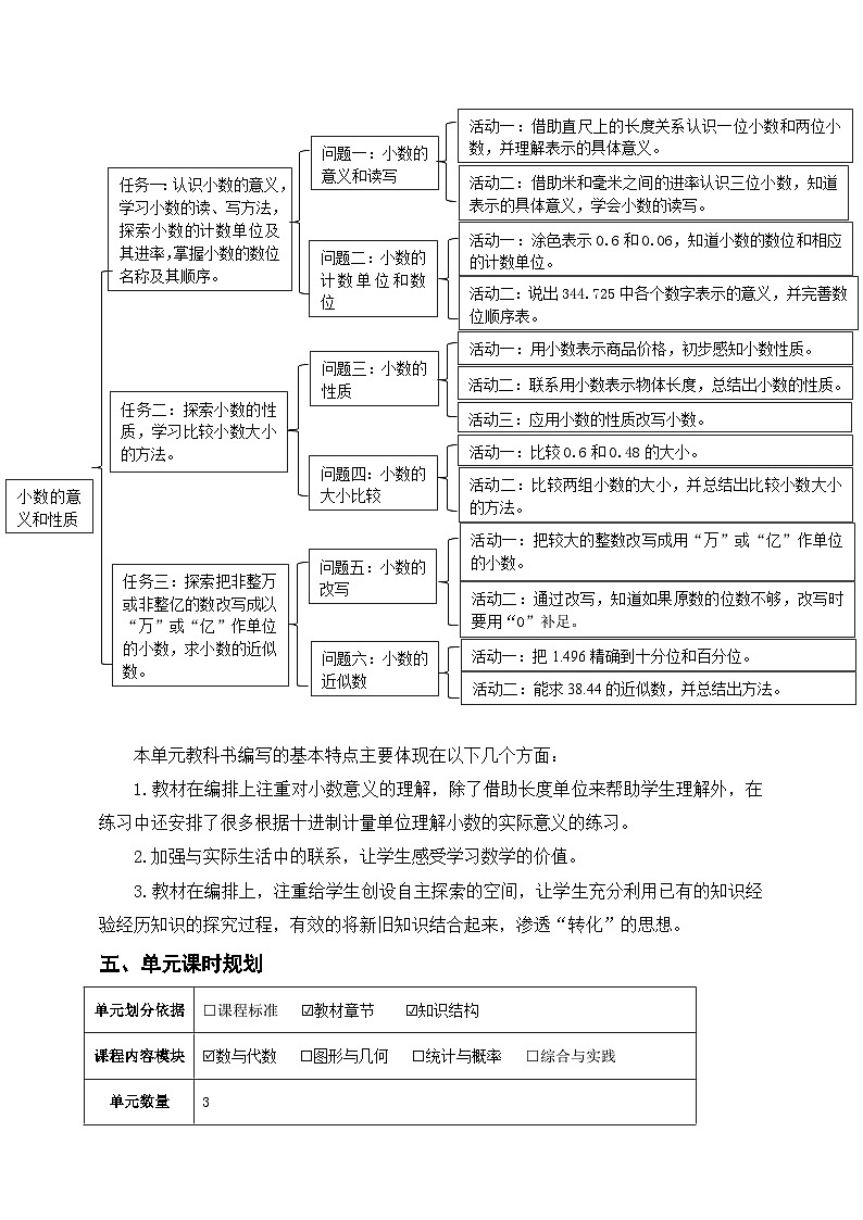 《小数的意义和性质》单元整体设计第3页