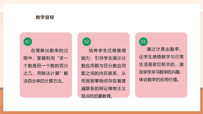 《百分率》课件第3页