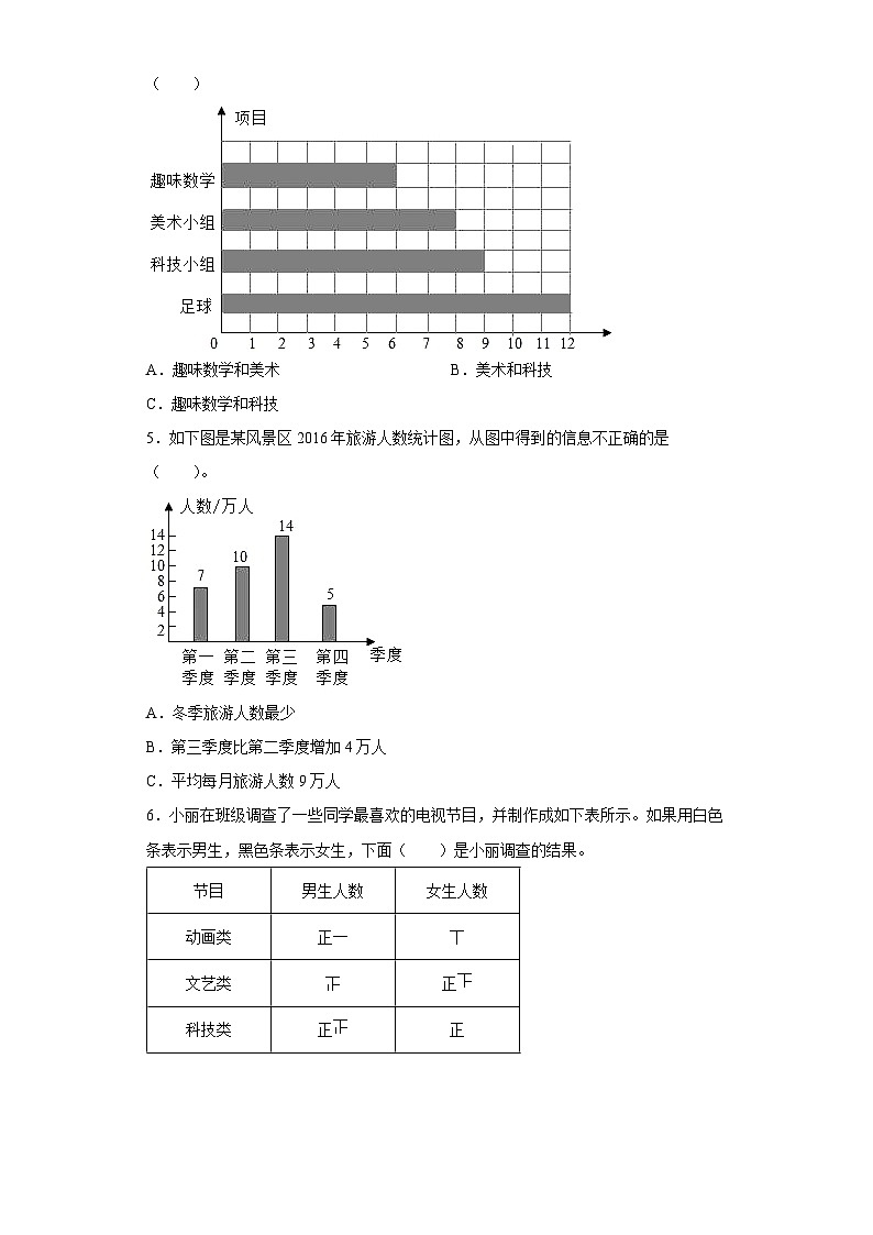 青島版（五四學制）2024 小學數(shù)學 三年級下冊 十一 新校服——條形統(tǒng)計圖  同步練習第2頁