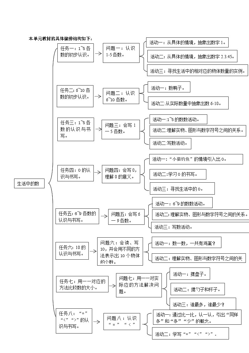 《生活中的数》大单元整体设计第3页