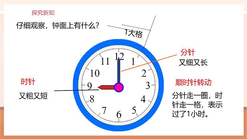 第1课时淘气的一天第6页