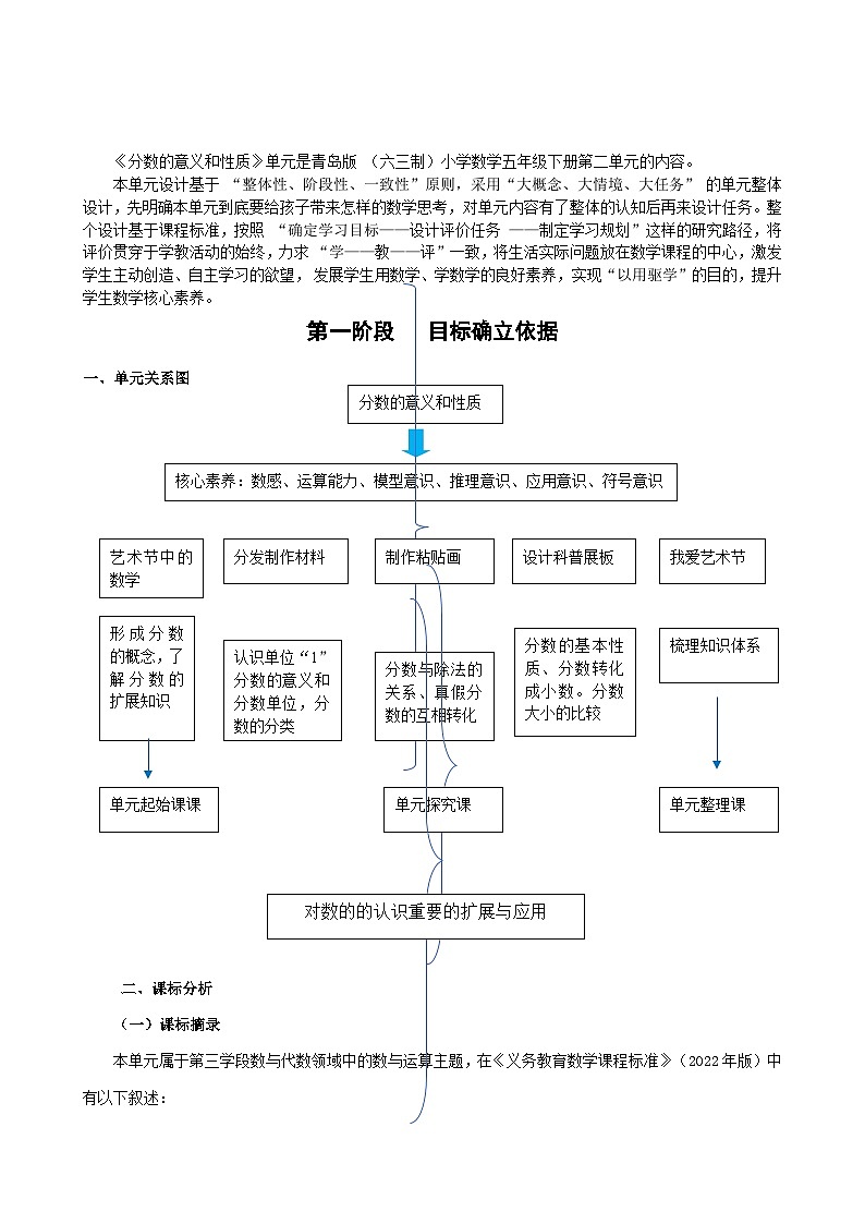 青岛版 小学数学 五年级下册 第二单元 校园艺术节--分数的意义和性质  单元教学设计第2页