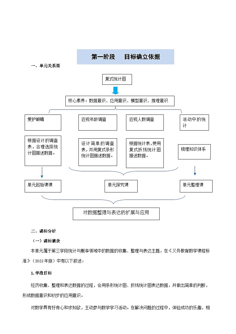 青岛版 小学数学 五年级下册 第六单元 爱护眼睛--复式统计图 单元教学设计第2页