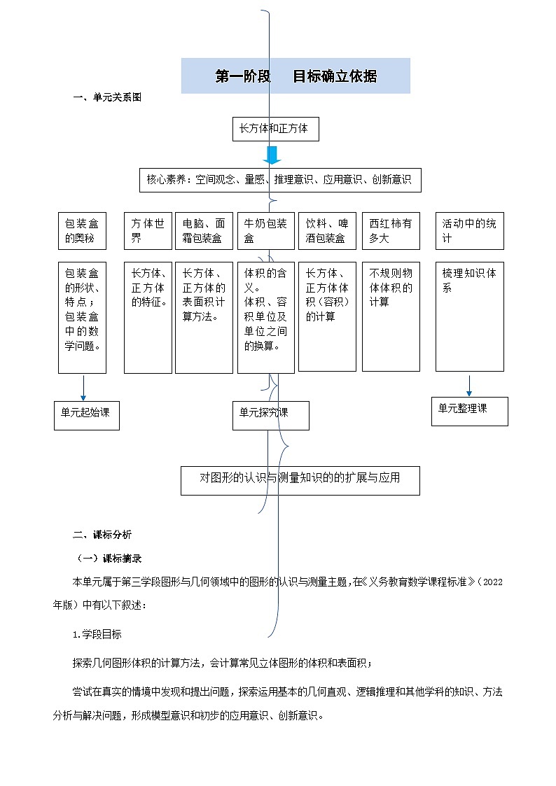 青岛版 小学数学 五年级下册 第七单元 包装盒--长方体和正方体   单元教学设计第2页