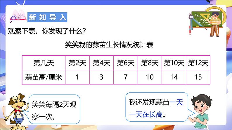 北师大版数学四年级下册 6.3《栽蒜苗(二)》课件第3页