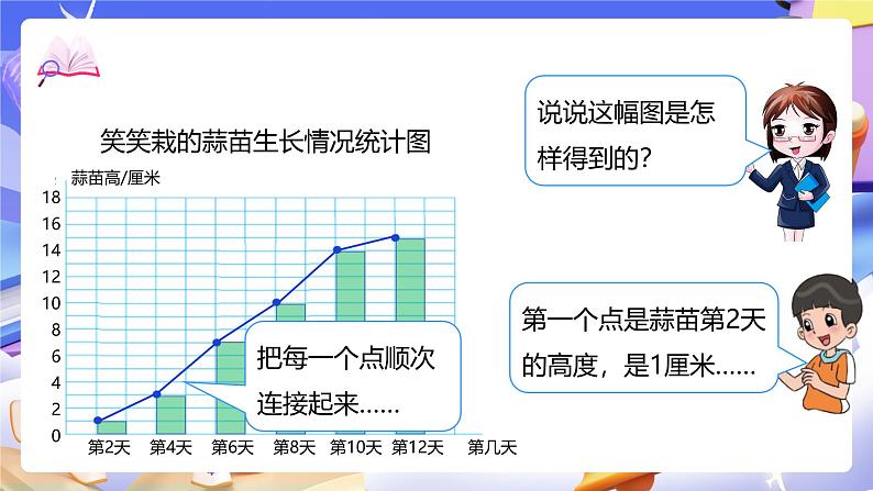 北师大版数学四年级下册 6.3《栽蒜苗(二)》课件第7页