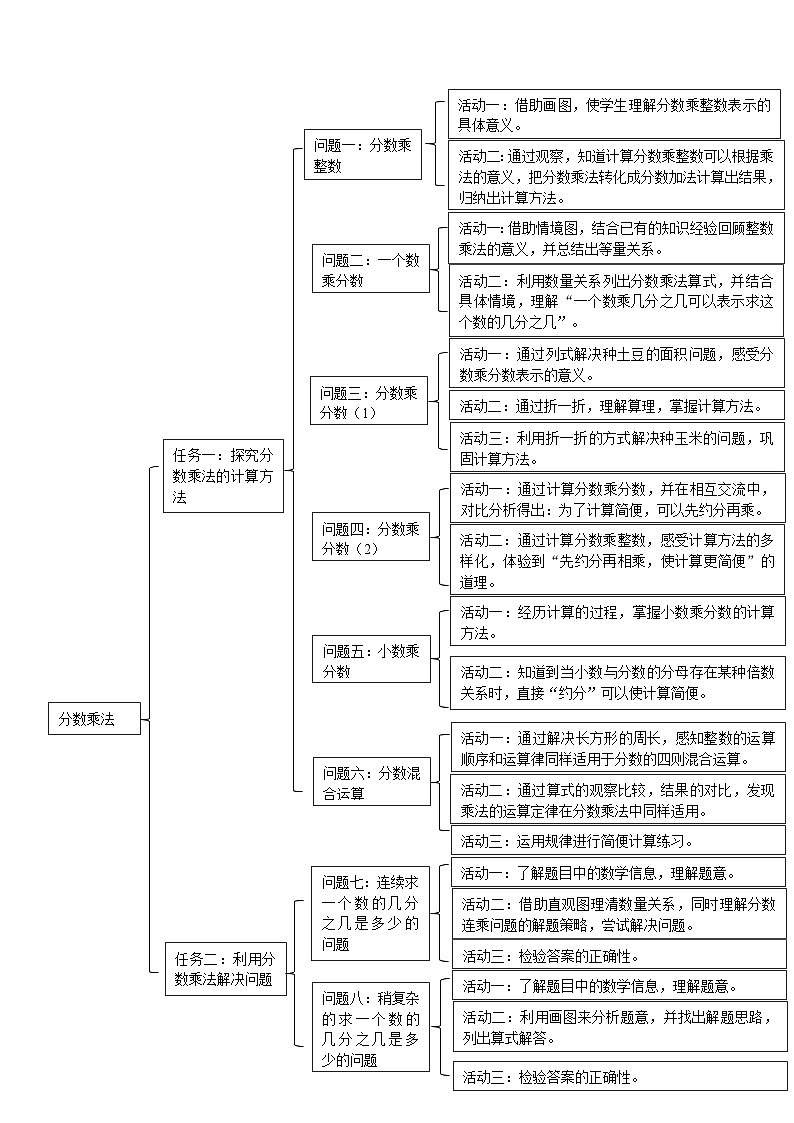 《分数乘法》单元整体设计第3页