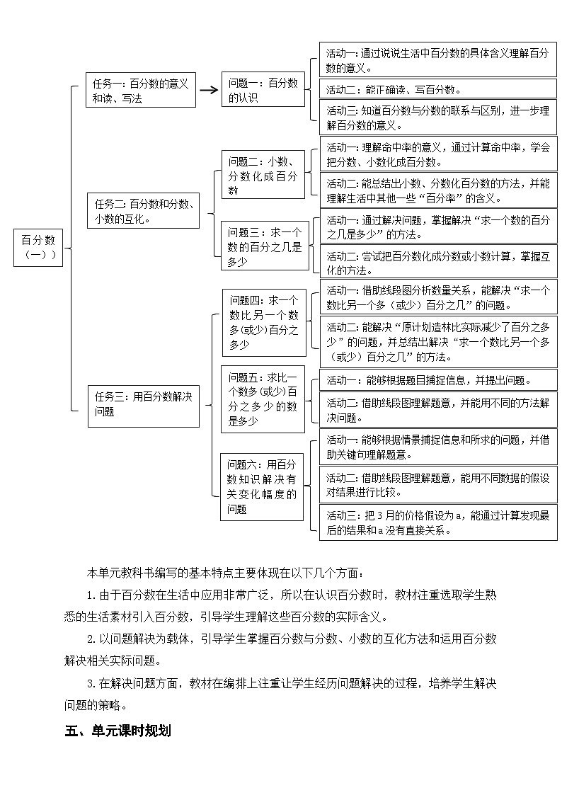 《百分数(一)》单元整体设计第3页
