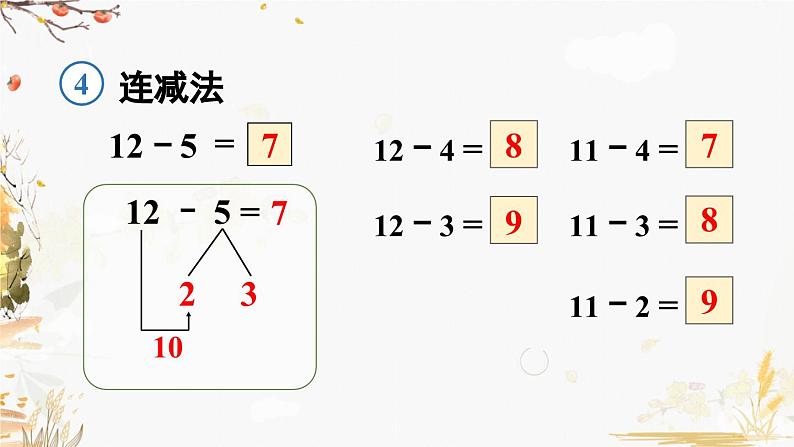 人教版(2024)数学一年级下册 第2单元 第4课时 十几减5、4、3、2 PPT课件第5页