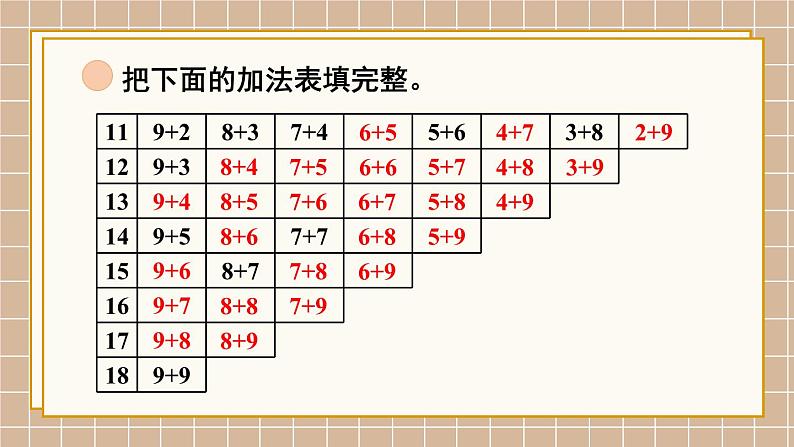 北师大版(2024)数学一年级下册 第1单元 第7课时 做个加法表 PPT课件第4页