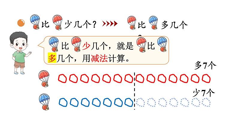 小学数学新北师大版一年级下册第三单元第五课时 跳伞表演(1)教学课件2025春第7页