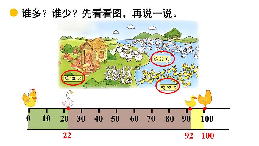 小學(xué)數(shù)學(xué)新北師大版一年級下冊第四單元第五課時 小小養(yǎng)殖場教學(xué)課件2025春第4頁