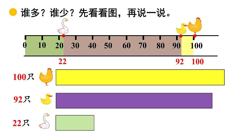 小學(xué)數(shù)學(xué)新北師大版一年級下冊第四單元第五課時 小小養(yǎng)殖場教學(xué)課件2025春第5頁