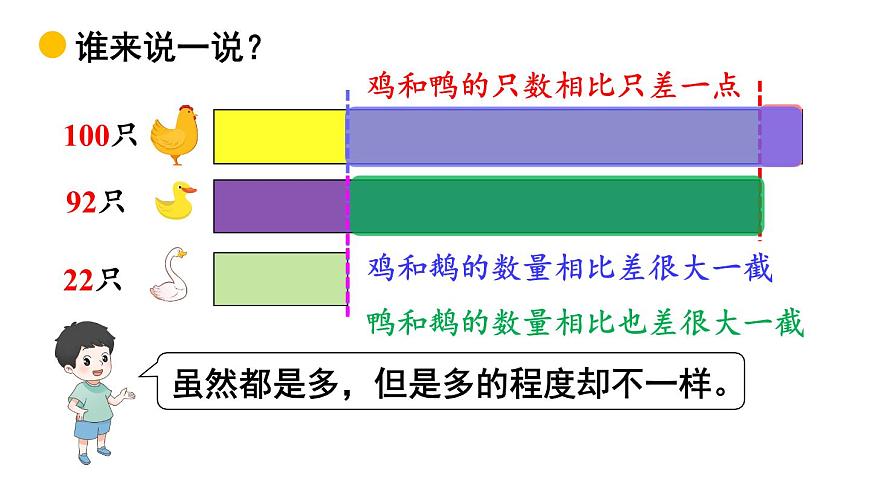 小學(xué)數(shù)學(xué)新北師大版一年級下冊第四單元第五課時 小小養(yǎng)殖場教學(xué)課件2025春第7頁