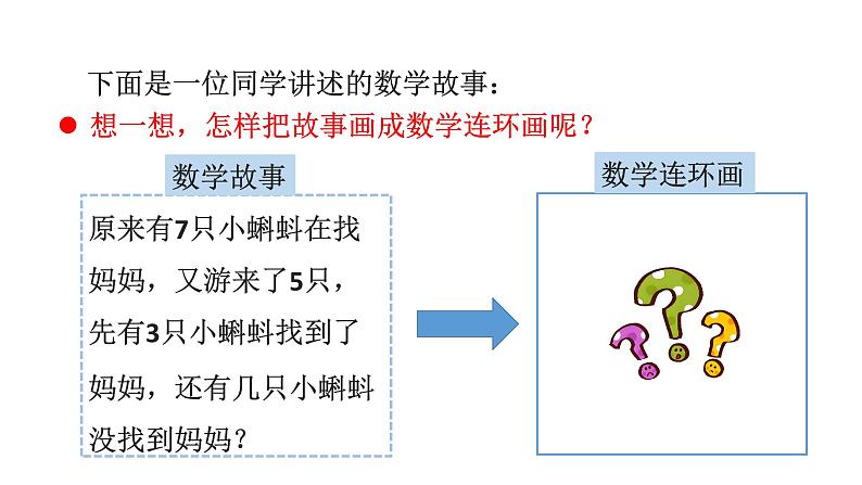 小学数学新北师大版一年级下册综合实践 画数学连环画第2课时 画出我的数学故事教学课件2025春第2页