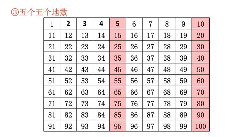 小学数学新北师大版一年级下册总复习第1课时 数与代数(1)教学课件2025春第5页
