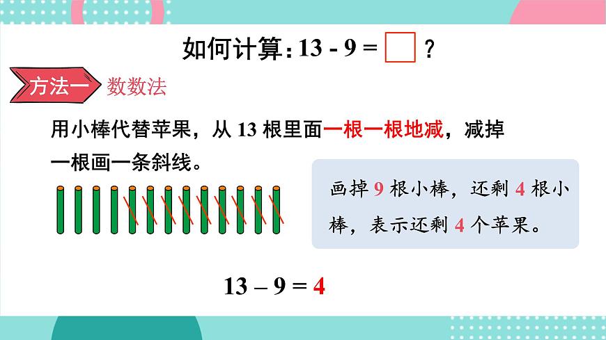 蘇教版（2024）數(shù)學(xué)一年級下冊 第1單元  第2課時 十幾減9  PPT課件第5頁