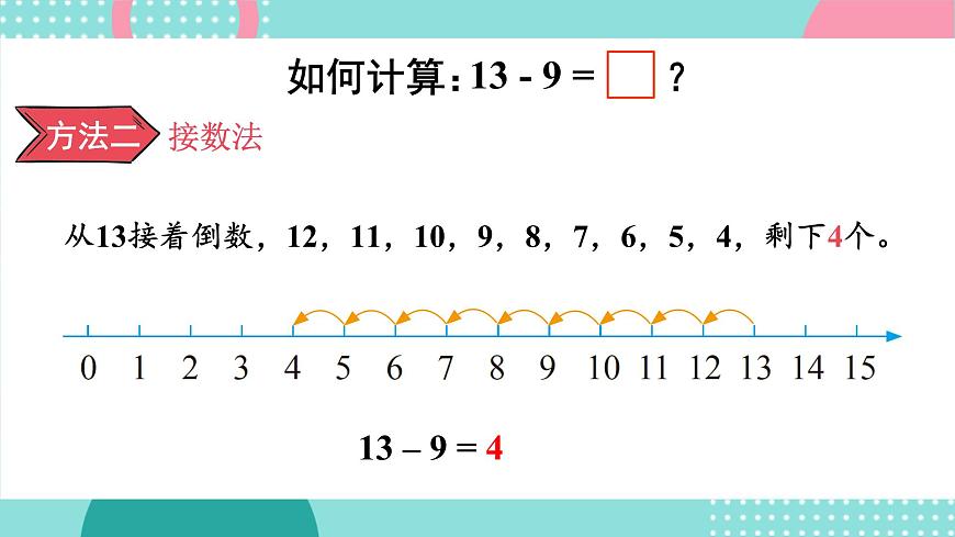 蘇教版（2024）數(shù)學(xué)一年級下冊 第1單元  第2課時 十幾減9  PPT課件第6頁