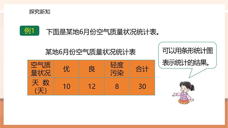 6.1 条形统计图(以1代1) ---课件第8页