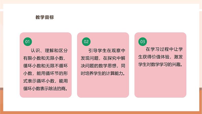 《循环小数》课件第3页