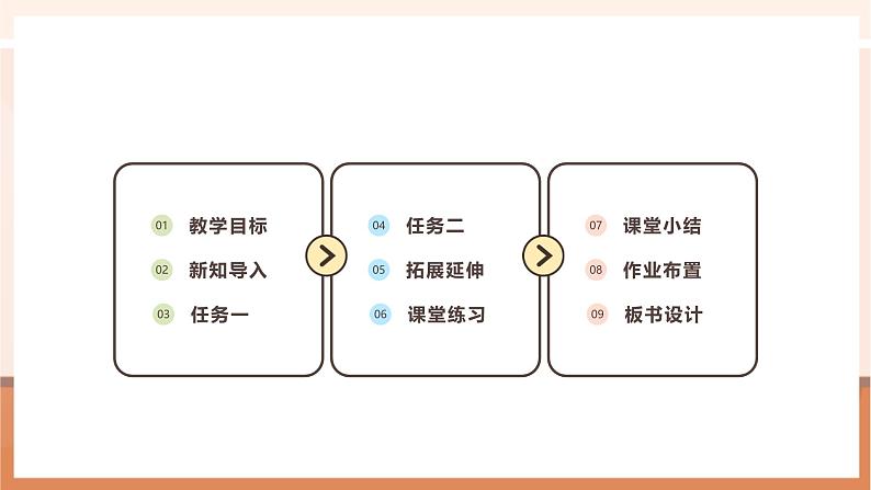 《用字母表示数(一)》课件第2页