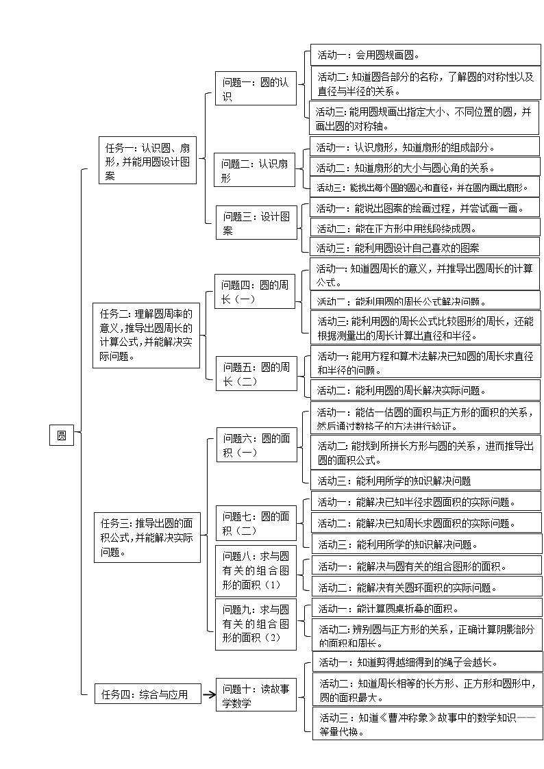《圆》单元整体设计第3页