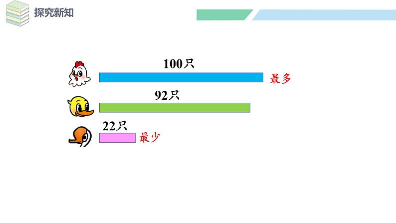 北师大版(2024)一年级数学下册课件 4.5 小小养殖场第7页