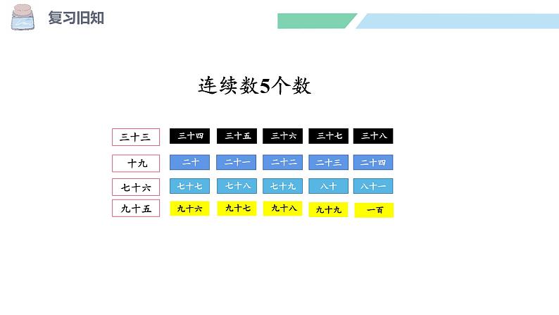 北师大版(2024)一年级数学下册课件 4.2 数一数第4页