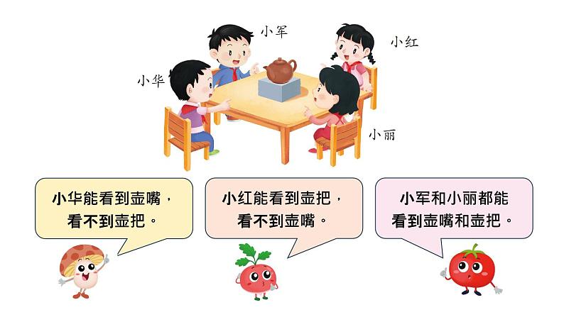 小学数学新苏教版一年级下册七第1课时 观察物体(1)教学课件2025春第4页