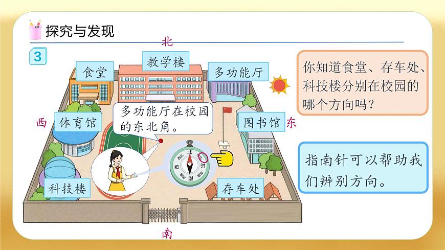 【備課無憂】人教版三下-1.2 認(rèn)識東北、東南、西北、西南（教學(xué)課件）第6頁