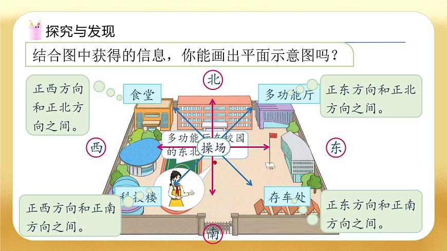 【備課無憂】人教版三下-1.2 認(rèn)識東北、東南、西北、西南（教學(xué)課件）第7頁