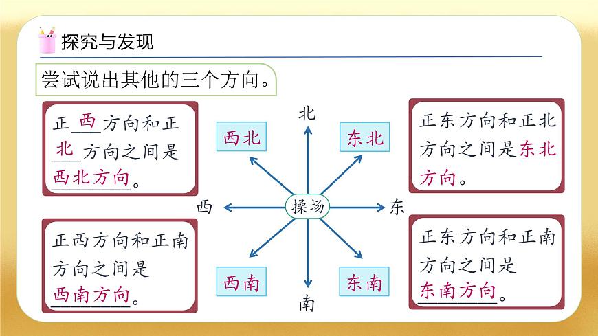 【備課無憂】人教版三下-1.2 認(rèn)識東北、東南、西北、西南（教學(xué)課件）第8頁