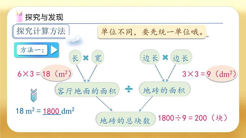 【备课无忧】人教版三下-5.6 解决面积问题(教学课件)第8页