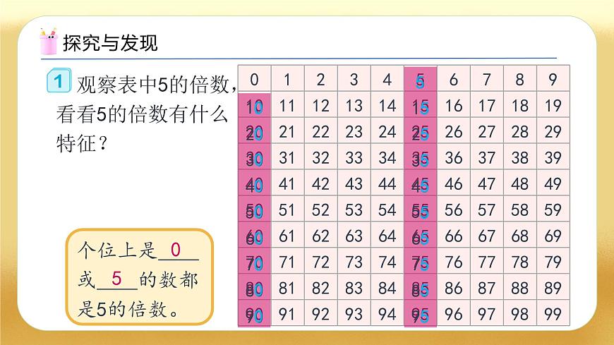 【備課無(wú)憂】人教版五下-2.3 2、5的倍數(shù)的特征（教學(xué)課件）.pptx第7頁(yè)