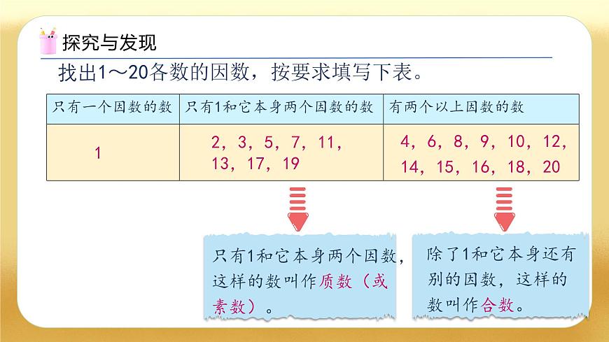 【備課無(wú)憂】人教版五下-2.5  質(zhì)數(shù)和合數(shù)（教學(xué)課件）.pptx第7頁(yè)