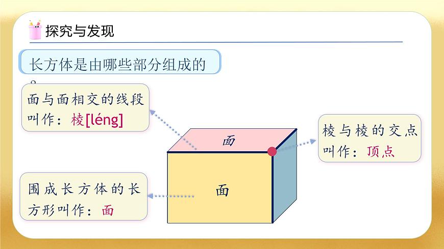 【備課無憂】人教版五下-3.1 認識長方體（教學課件）.pptx第7頁