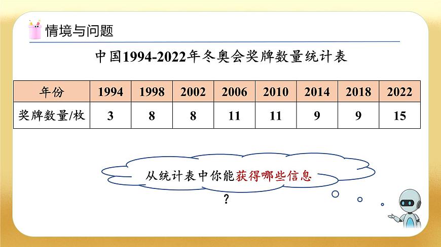 【備課無(wú)憂】人教版五下-7.1 單式折線統(tǒng)計(jì)圖（教學(xué)課件）.pptx第5頁(yè)
