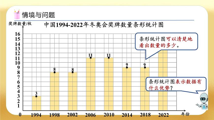 【備課無(wú)憂】人教版五下-7.1 單式折線統(tǒng)計(jì)圖（教學(xué)課件）.pptx第6頁(yè)
