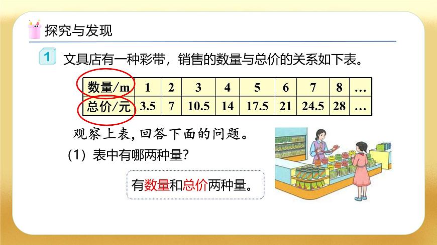【備課無(wú)憂(yōu)】人教版六年級(jí)下冊(cè)-4.4 正比例（教學(xué)課件）.pptx第7頁(yè)
