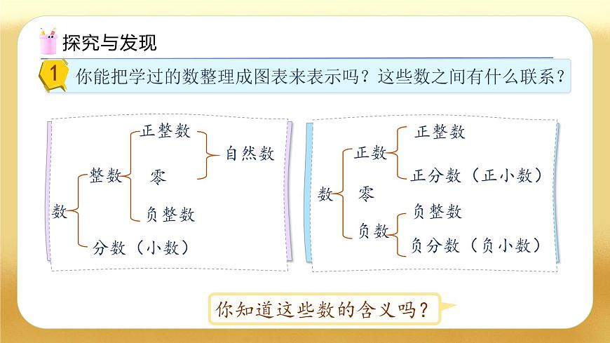 【備課無憂】人教版六年級下冊-6.1 數(shù)的意義和性質(zhì)（教學(xué)課件）.pptx第7頁