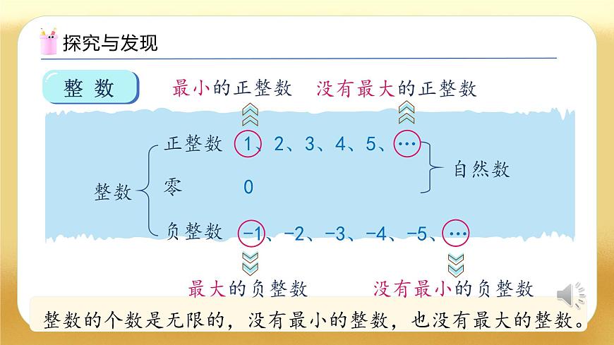 【備課無憂】人教版六年級下冊-6.1 數(shù)的意義和性質(zhì)（教學(xué)課件）.pptx第8頁