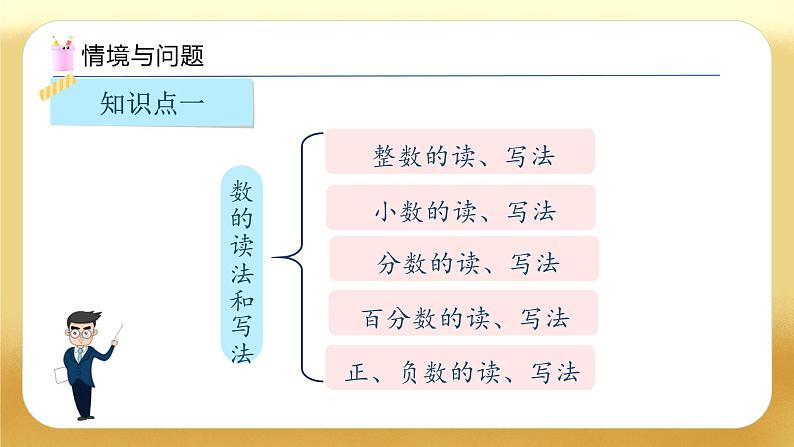 【备课无忧】人教版六年级下册-6.2 数的读、写法及大小比较(教学课件).pptx第4页