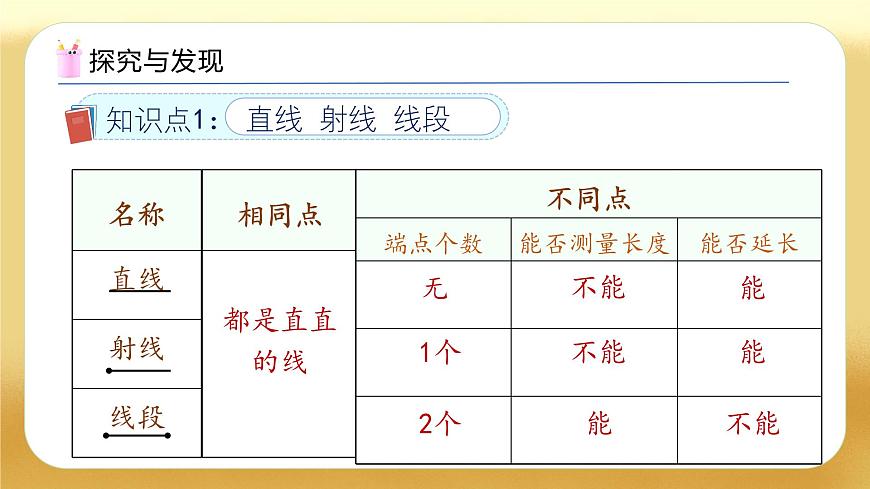 【備課無憂】人教版六年級下冊-6.8 平面圖形的認識（教學課件）.pptx第7頁