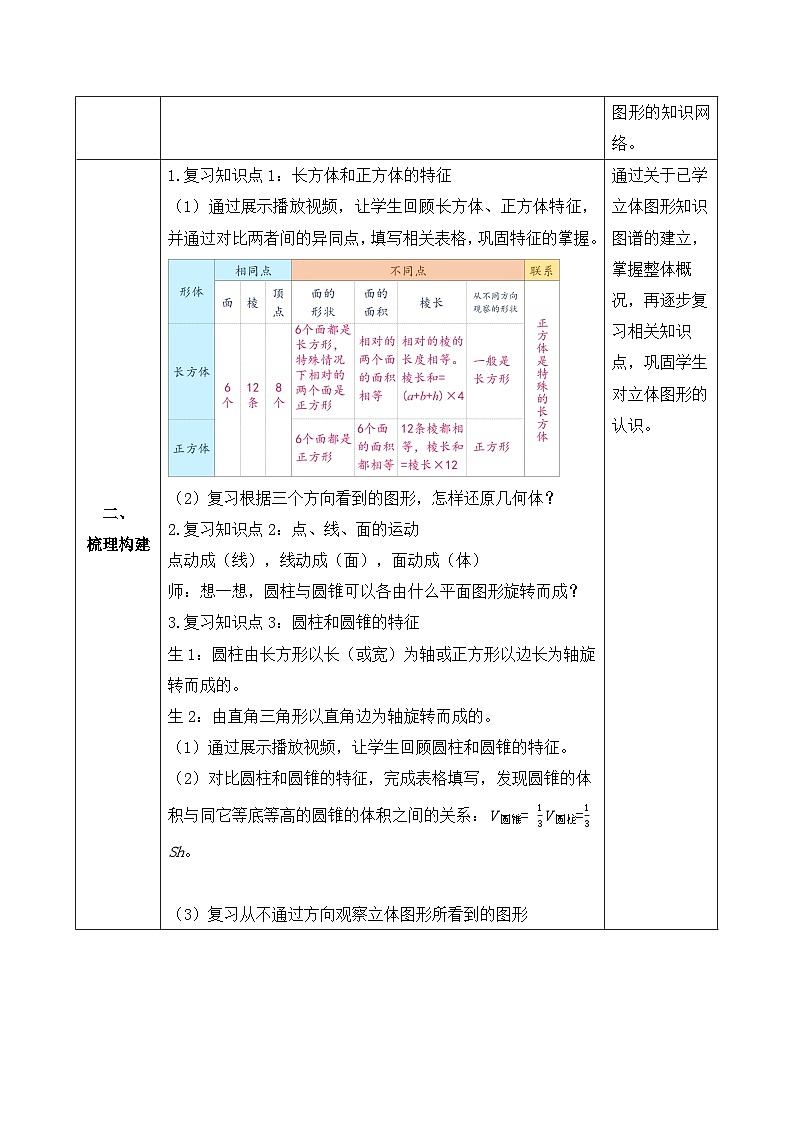 【备课无忧】人教版六年级下册-6.10 立体图形(教学设计含反思)第2页