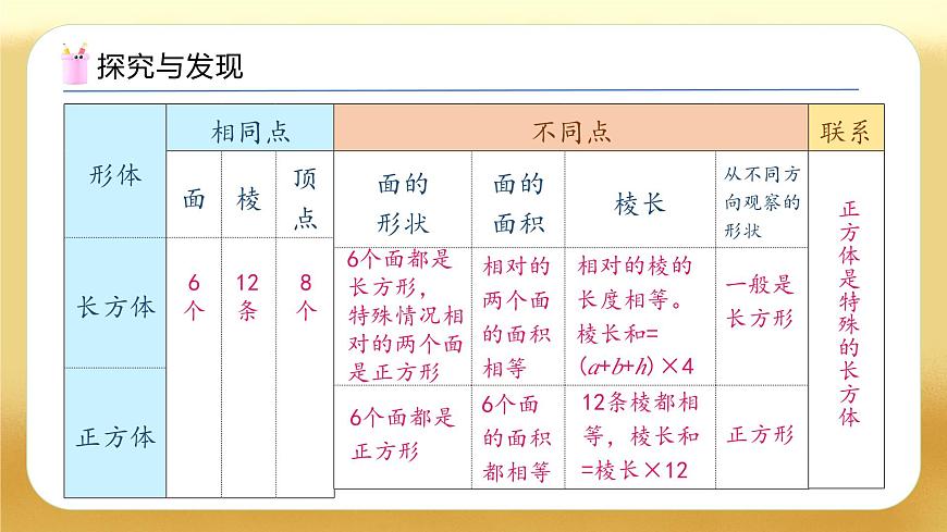 【備課無(wú)憂】人教版六年級(jí)下冊(cè)-6.10 立體圖形（教學(xué)課件）.pptx第8頁(yè)