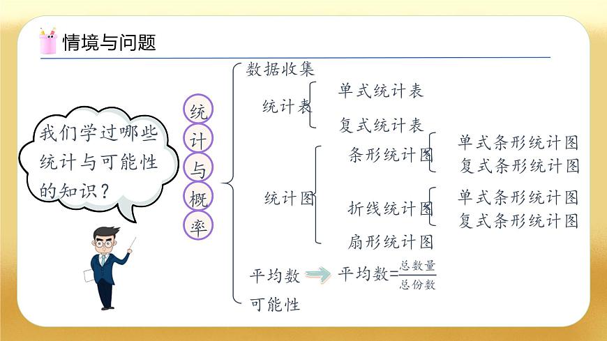 【備課無憂】人教版六年級(jí)下冊(cè)-6.13 統(tǒng)計(jì)與概率（教學(xué)課件）.pptx第4頁(yè)
