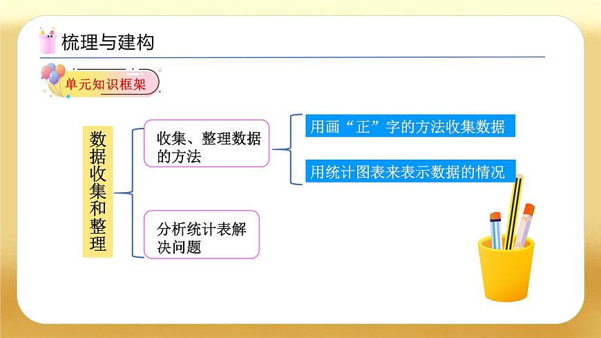 【備課無憂】人教版二下-第一單元《數(shù)據(jù)收集和整理》復(fù)習(xí)課件第5頁