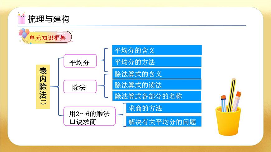 【備課無憂】人教版二下-第二單元《表內(nèi)除法（一）》復習課件第5頁